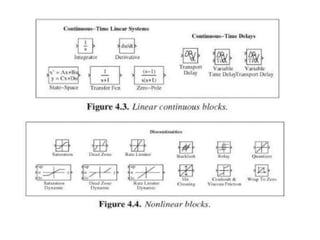 Linear Control Theory7.ppt