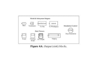 Linear Control Theory7.ppt