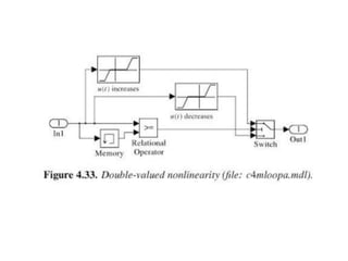 Linear Control Theory7.ppt