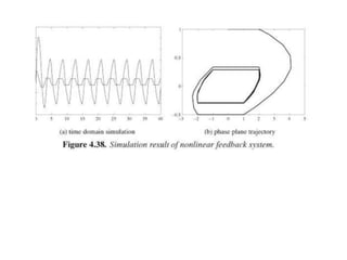 Linear Control Theory7.ppt