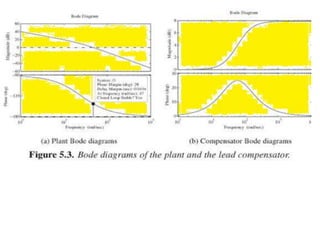 Linear Control Theory7.ppt