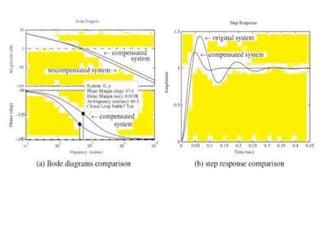 Linear Control Theory7.ppt