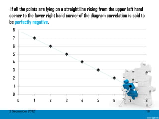 If all the points are lying on a straight line rising from the upper left hand
corner to the lower right hand corner of the diagram correlation is said to
be perfectly negative.
  8

  7

  6

  5

  4

  3

  2

  1

  0
      0        1       2        3         4        5        6         7           8

3 September 2012                                                                  19
 