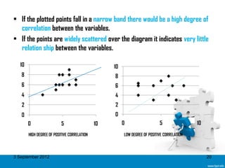 • If the plotted points fall in a narrow band there would be a high degree of
  correlation between the variables.
• If the points are widely scattered over the diagram it indicates very little
  relation ship between the variables.

   10                                              10
   8                                               8
   6                                               6
   4                                               4
   2                                               2
   0                                               0
        0                  5                  10        0                   5                10

        HIGH DEGREE OF POSITIVE CORRELATION             LOW DEGREE OF POSITIVE CORRELATION




3 September 2012                                                                                  20
 