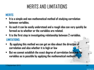 MERITS AND LIMITATIONS
MERITS
• It is a simple and non mathematical method of studying correlation
   between variables.
• As such it can be easily understood and a rough idea can very quickly be
   formed as to whether or the variables are related.
• It is the first step in investigating relationship between 2 variables.
LIMITATIONS:
• By applying this method we can get an idea about the direction of
   correlation and also whether it is high or low
• But we cannot establish the exact degree of correlation between the
   variables as is possible by applying the mathematical methods.

3 September 2012                                                         24
 