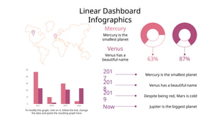 Linear Dashboard
Infographics
To modify this graph, click on it, follow the link, change
the data and paste the resulting graph here
Mercury
Mercury is the
smallest planet
Venus
Venus has a
beautiful name 63% 87%
Mercury is the smallest planet
201
7
Venus has a beautiful name
201
8
Despite being red, Mars is cold
201
9
Jupiter is the biggest planet
Now
 