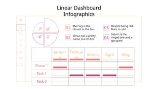 Linear Dashboard
Infographics
01
Mercury is the
closest to the Sun
02
Venus has a pretty
name, but it’s hot
03
Despite being red,
Mars is cold
04
Saturn is the
ringed one and a
gas giant
Januar
y
Februa
ry
March April May
Phase 1
Task 1
Task 2
 