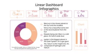 Linear Dashboard
Infographics
1,560,18
4
Tot
al
213,648
View
s
7,592
User
s
2,801
Shar
es
8,476
Fav
s
Mercury is the closest planet to
the Sun and the smallest
Venus has a beautiful name and
is the second planet from the
Sun
Despite being red, Mars is a cold
place. It’s full of oxide dust
Jupiter is the biggest planet in
the Solar System. It’s a gas giant
Yes, Saturn is the ringed one. It’s
composed of hydrogen and
helium
To modify this graph, click on it, follow the link, change
the data and paste the resulting graph here
93% 81% 24%
Chart
 