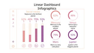 Linear Dashboard
Infographics
62%
Mercury is the
smallest
planet
Mercury
48%
Venus has a
beautiful
name
Venus
79%
Mars is a very
cold place
Mars
93%
Jupiter is the
biggest planet
Jupiter
62% 48% 79% 93%
Social media
Neptune is the farthest
planet
 
