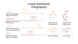 Linear Dashboard
Infographics
Jupiter
Jupiter is the biggest
planet of them all
$9,50
0
Neptune
Neptune is the farthest
from the Sun
$13,6
25
Venus
Venus has a beautiful
name, but it’s very hot
$18,7
50
Mars
Despite being red,
Mars is a cold place
$10,2
85
5,60
3
Mercu
ry
It’s the smallest
Mercury is the
smallest planet
70%
7,43
1
Satur
n
It has rings
Saturn is the
ringed planet
48%
 