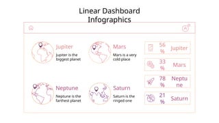 Linear Dashboard
Infographics
Jupiter
Jupiter is the
biggest planet
Neptune
Neptune is the
farthest planet
Mars
Mars is a very
cold place
Saturn
Saturn is the
ringed one
56
%
Jupiter
33
%
Mars
78
%
Neptu
ne
21
%
Saturn
 