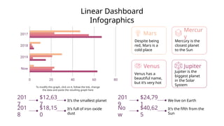 Linear Dashboard
Infographics
Mars
Despite being
red, Mars is a
cold place
Mercur
y
Mercury is the
closest planet
to the Sun
Venus
Venus has a
beautiful name,
but it’s very hot
Jupiter
Jupiter is the
biggest planet
in the Solar
System
To modify this graph, click on it, follow the link, change
the data and paste the resulting graph here
201
7
It’s the smallest planet
$12,63
7
201
8
It’s full of iron oxide
dust
$18,15
0
201
9
We live on Earth
$24,79
1
No
w
It’s the fifth from the
Sun
$40,62
5
 