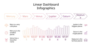 Linear Dashboard
Infographics
Mercury Mars Venus Jupiter Saturn
Neptun
e
Mercury is the
smallest
planet
Mars is a very
cold place
Jupiter is the
biggest planet
Saturn is the
ringed planet
Venus has a
beautiful
name
Neptune is the
farthest planet
$2,79
1
$3,67
8
$1,86
9
$2,01
8
$5,86
4
$7,01
9
 