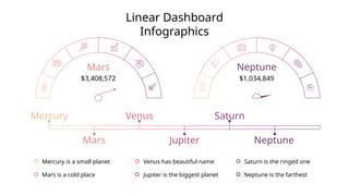 Linear Dashboard
Infographics
Mercury Venus Saturn
Mars Jupiter Neptune
Neptune
$1,034,849
Mars
$3,408,572
Mercury is a small planet
Mars is a cold place
Venus has beautiful name
Jupiter is the biggest planet
Saturn is the ringed one
Neptune is the farthest
 
