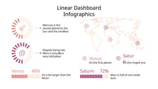 Linear Dashboard
Infographics
Mercury is the
closest planet to the
Sun and the smallest
Despite being red,
Mars is actually a
very cold place
Venus 48%
It’s a bit larger than the
Moon
Saturn 72%
Mars is full of iron oxide
dust
Venus
It’s the first planet
Satur
n
It’s the ringed one
 