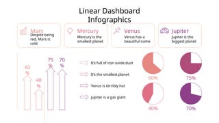 Linear Dashboard
Infographics
Despite being
red, Mars is
cold
Mars
Mercury is the
smallest planet
Mercury
Venus has a
beautiful name
Venus
Jupiter is the
biggest planet
Jupiter
40%
60%
70%
75%
It’s full of iron oxide dust
It’s the smallest planet
Venus is terribly hot
Jupiter is a gas giant
60
%
40
%
75
%
70
%
 