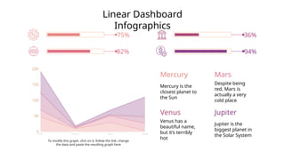 Linear Dashboard
Infographics
To modify this graph, click on it, follow the link, change
the data and paste the resulting graph here
82%
75%
94%
36%
Mercury
Mercury is the
closest planet to
the Sun
Mars
Despite being
red, Mars is
actually a very
cold place
Venus
Venus has a
beautiful name,
but it’s terribly
hot
Jupiter
Jupiter is the
biggest planet in
the Solar System
 