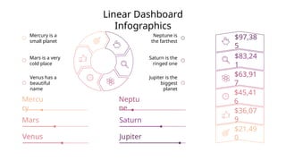 Linear Dashboard
Infographics
Mercury is a
small planet
Mars is a very
cold place
Venus has a
beautiful
name
Neptune is
the farthest
Saturn is the
ringed one
Jupiter is the
biggest
planet
Mercu
ry
Mars
Venus
Neptu
ne
Saturn
Jupiter
$21,49
0
$36,07
9
$45,41
6
$63,91
7
$83,24
1
$97,38
5
 