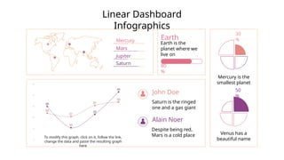 Linear Dashboard
Infographics
Mercury
Mars
Jupiter
Saturn
Earth
Earth is the
planet where we
live on
80
%
John Doe
Saturn is the ringed
one and a gas giant
Alain Noer
Despite being red,
Mars is a cold place
To modify this graph, click on it, follow the link,
change the data and paste the resulting graph
here
Mercury is the
smallest planet
30
%
Venus has a
beautiful name
50
%
 
