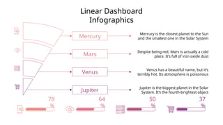 Linear Dashboard
Infographics
Venus
Mars
Mercury
Jupiter
78
%
64
%
50
%
37
%
Mercury is the closest planet to the Sun
and the smallest one in the Solar System
Despite being red, Mars is actually a cold
place. It’s full of iron oxide dust
Venus has a beautiful name, but it’s
terribly hot. Its atmosphere is poisonous
Jupiter is the biggest planet in the Solar
System. It’s the fourth-brightest object
 