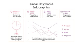 Linear Dashboard
Infographics
Mercury
5,789
Mercury is
the smallest
Venus
3,965
Venus has a
pretty name
Mars
1,678
Mars is a very
cold place
Neptune
4,834
Neptune is
the farthest
Yes, planet Saturn
is the ringed one
and a gas giant
79%
To modify this graph, click on it, follow the link,
change the data and paste the resulting graph
here
Mercury
Venus
Mars
Neptune
 