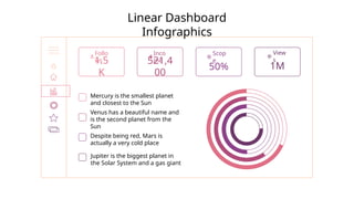 Mercury is the smallest planet
and closest to the Sun
Venus has a beautiful name and
is the second planet from the
Sun
Despite being red, Mars is
actually a very cold place
Jupiter is the biggest planet in
the Solar System and a gas giant
Linear Dashboard
Infographics
Follo
ws
1.5
K
Inco
me
521,4
00
Scop
e
50%
View
s
1M
 