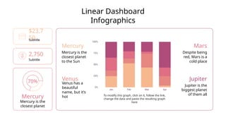 Linear Dashboard
Infographics
2,750
Subtitle
$23,7
50
Subtitle
70%
Mercury
Mercury is the
closest planet
Mercury
Mercury is the
closest planet
to the Sun
Venus
Venus has a
beautiful
name, but it’s
hot
Mars
Despite being
red, Mars is a
cold place
Jupiter
Jupiter is the
biggest planet
of them all
To modify this graph, click on it, follow the link,
change the data and paste the resulting graph
here
 
