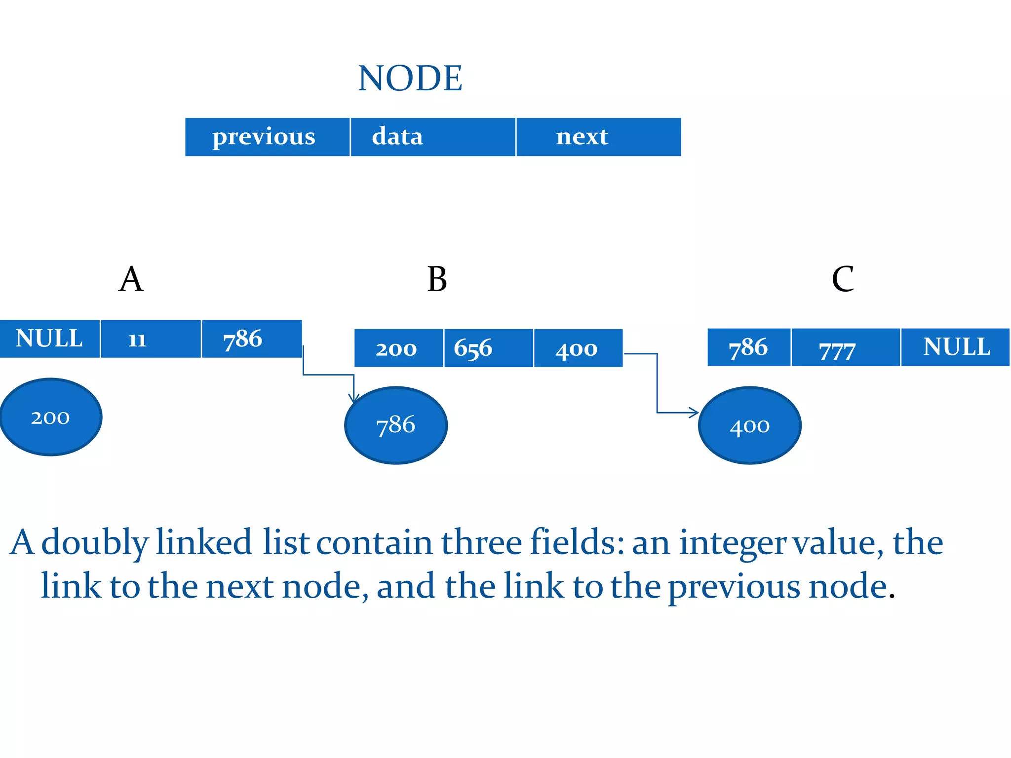 Linear data structure concepts | PPTX