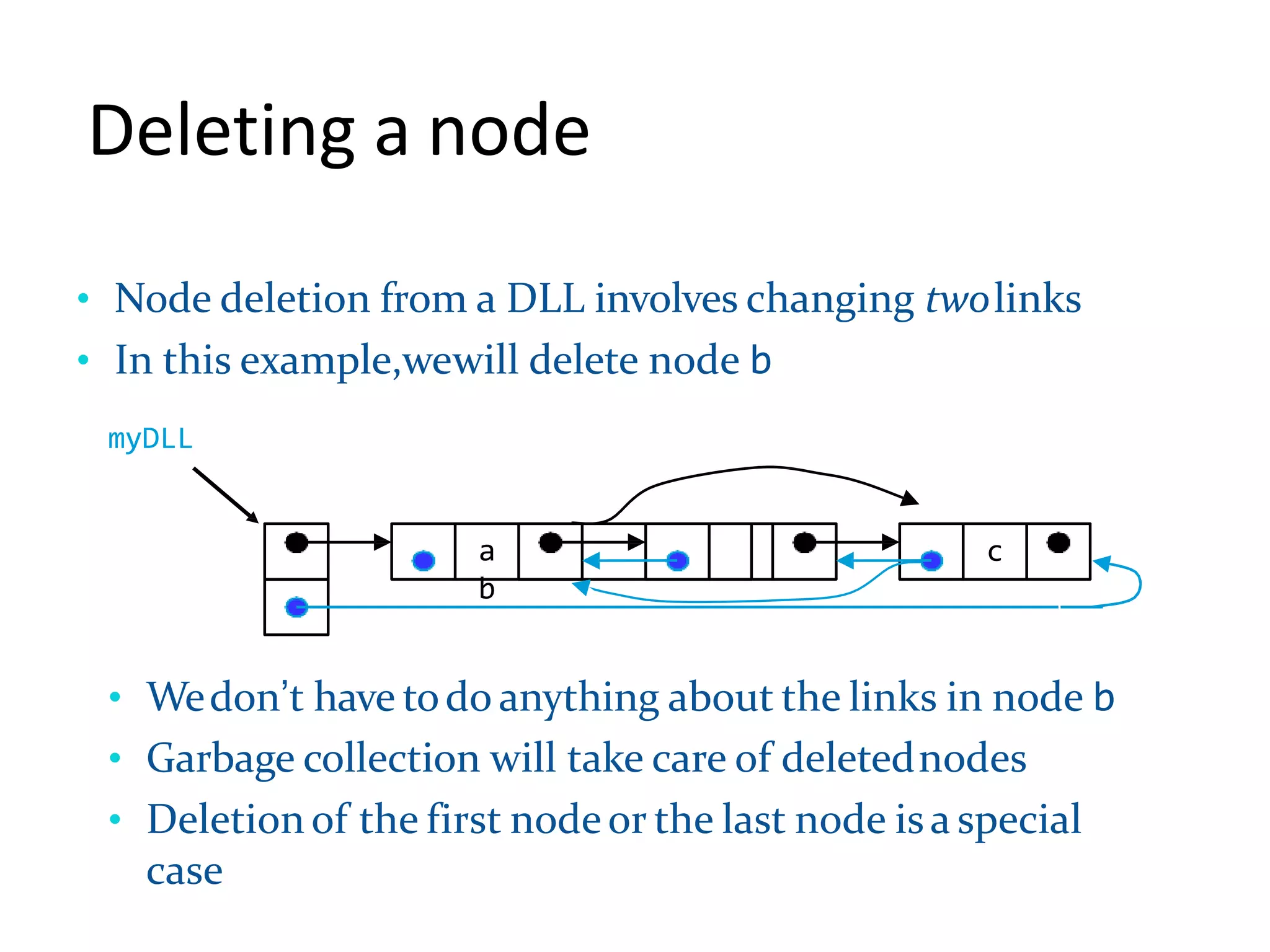 Linear data structure concepts | PPT