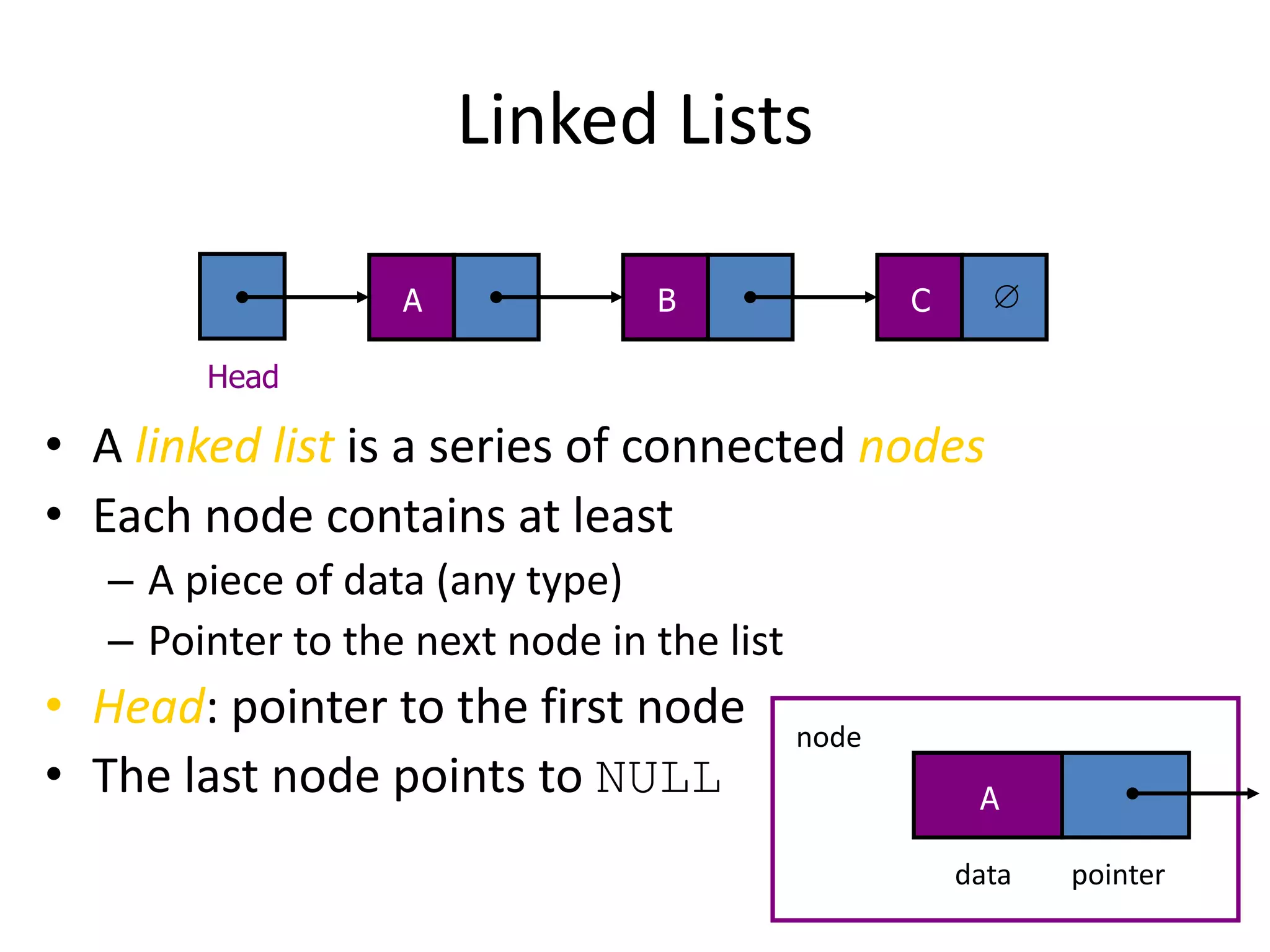 Linear data structure concepts | PPTX