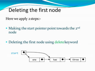 Deleting the first node
threetwoone
Here we apply 2steps:-
 Making the start pointerpoint towards the 2nd
node
 Deleting the first node using deletekeyword
start
 