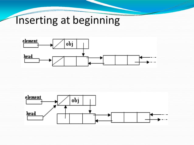 Linear data structure concepts | PPT