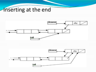 Inserting at the end
 