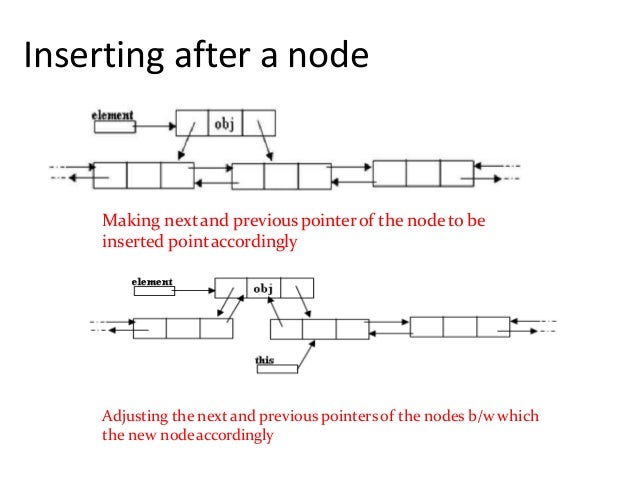 Linear data structure concepts