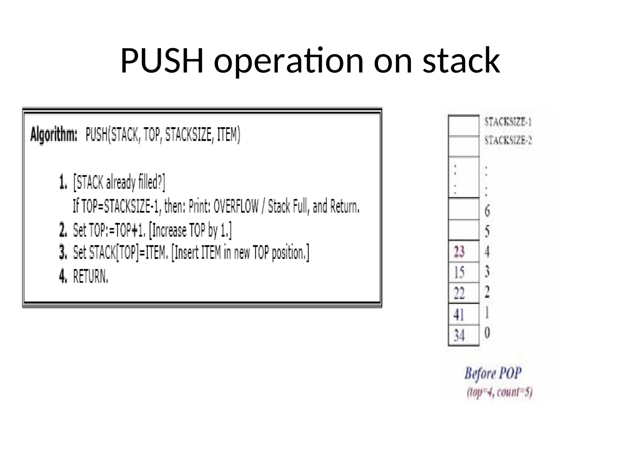 PUSH operation on stack 
