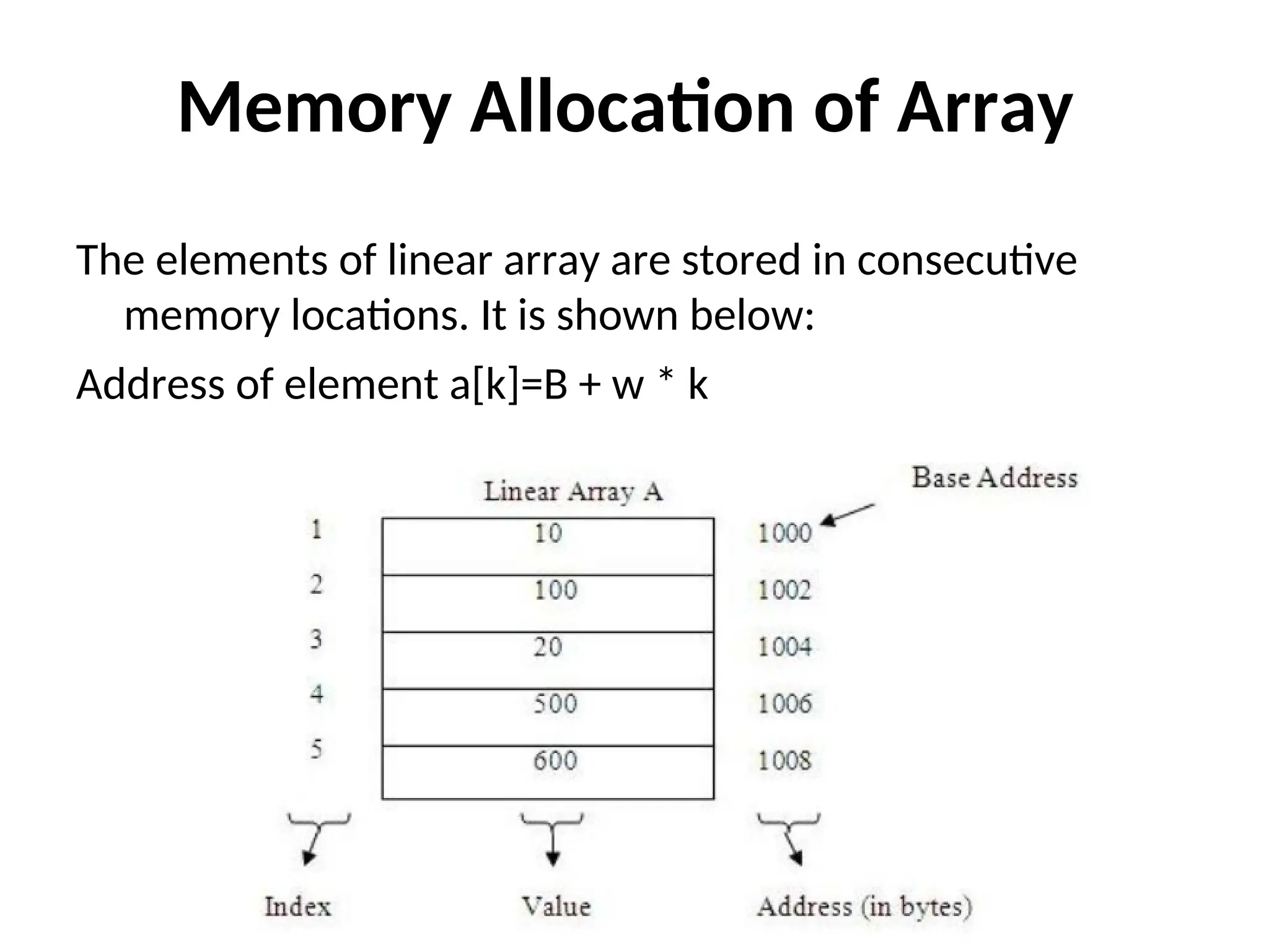 Memory Allocation of Array The elements of linear array are stored in consecutive memory locations. It is shown below: Address of element a[k]=B + w * k 