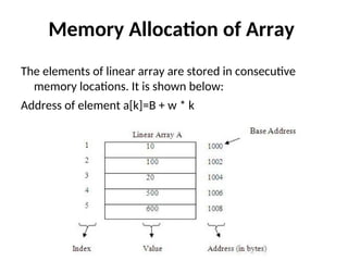 Memory Allocation of Array
The elements of linear array are stored in consecutive
memory locations. It is shown below:
Address of element a[k]=B + w * k
 