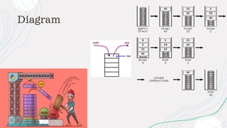 Linear Data Structures_SSD.pdf