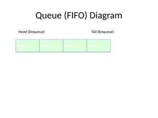 Linear_Data_Structures_With_Diagrams.pptx