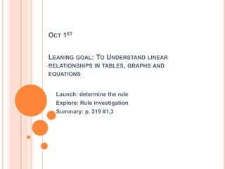 OCT 1ST
LEANING GOAL: TO UNDERSTAND LINEAR
RELATIONSHIPS IN TABLES, GRAPHS AND
EQUATIONS
Launch: determine the rule
Explore: Rule investigation
Summary: p. 219 #1,3
 