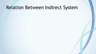 13
Relation Between Indirect System
 