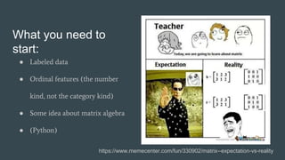 What you need to
start:
● Labeled data
● Ordinal features (the number
kind, not the category kind)
● Some idea about matri...