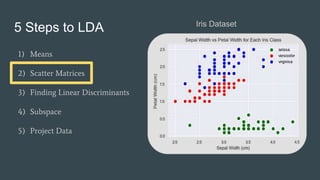 5 Steps to LDA
1) Means
2) Scatter Matrices
3) Finding Linear Discriminants
4) Subspace
5) Project Data
Iris Dataset
 