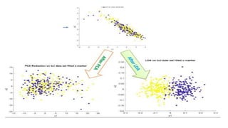 Linear discriminant analysis