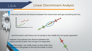 Linear Discriminant Analysis of machine learning.pptx