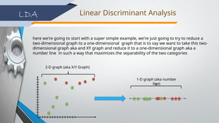 Linear Discriminant Analysis of machine learning.pptx