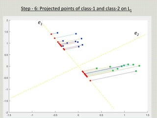 e1
e2
Step - 6: Projected points of class-1 and class-2 on L1
 