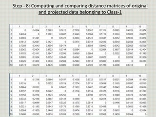Step - 8: Computing and comparing distance matrices of original
and projected data belonging to Class-1
 