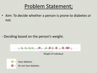Problem Statement;
• Aim: To decide whether a person is prone to diabetes or
not.
- Deciding based on the person’s weight.
Have diabetes.
Do not have diabetes.
Weight of individual
 
