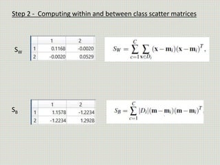 SW
SB
Step 2 - Computing within and between class scatter matrices
 